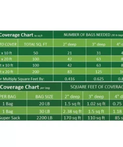 Vigoro 0.4 cu. ft. Bagged Mexican Beach Pebble Landscape Rock -Vigoro sales Store vigoro bagged landscape rocks hdmbp3 30 1f 1000