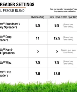 Vigoro 3 lbs. Tall Fescue Grass Seed Blend with Water Saver Seed Coating -Vigoro sales Store vigoro grass seed 25684 76 1000