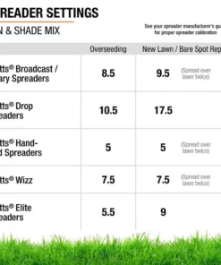 Vigoro 20 lbs. Sun and Shade Grass Seed Mix with Water Saver Seed Coating 27 Vigoro 20 lbs. Sun and Shade Grass Seed Mix with Water Saver Seed Coating -Vigoro sales Store vigoro grass seed 25687 76 1000