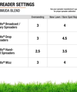 Vigoro 5 lbs. Bermuda Grass Seed Blend with Water Saver Seed Coating -Vigoro sales Store vigoro grass seed 52335 76 1000