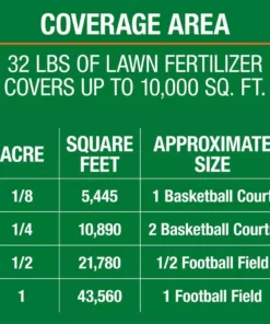 Vigoro 32 lbs. 10,000 sq. ft. Weed and Feed Weed Killer Plus Lawn Fertilizer for Florida Grass Types -Vigoro sales Store vigoro lawn fertilizers 22562 1 d4 1000