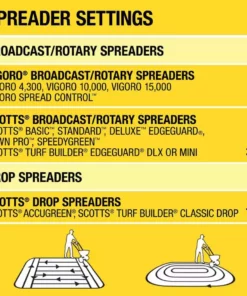 Vigoro 43.9 lbs. 15,000 sq. ft. Weed and Feed Weed Killer Plus Lawn Fertilizer -Vigoro sales Store vigoro lawn fertilizers 52120 76 1000