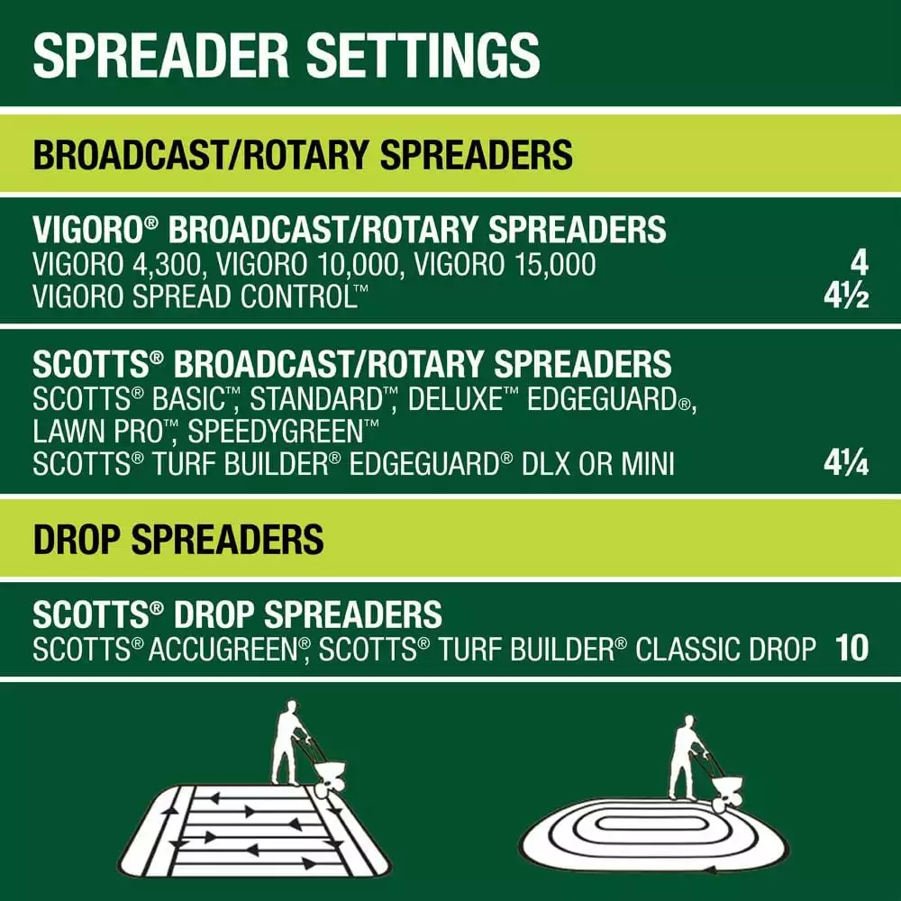 Vigoro 14 lbs. 5,000 sq. ft. Lawn Fertilizer for All Grass Types 9 Vigoro 14 lbs. 5,000 sq. ft. Lawn Fertilizer for All Grass Types - Image 7