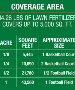 Vigoro 14 lbs. 5,000 sq. ft. Lawn Fertilizer for All Grass Types 18 Vigoro 14 lbs. 5,000 sq. ft. Lawn Fertilizer for All Grass Types -Vigoro sales Store vigoro lawn fertilizers 52203pm d4 1000