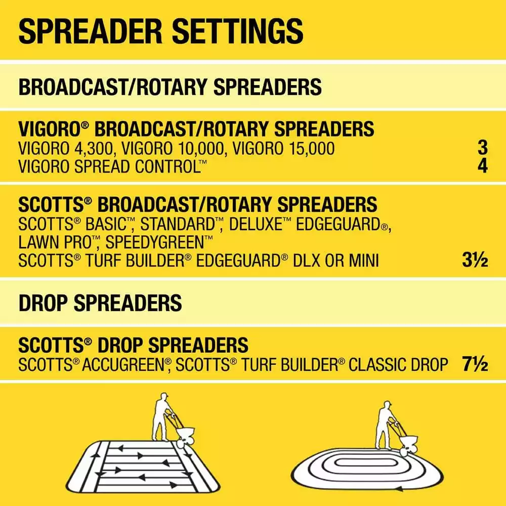 Vigoro 14.6 lbs. 5,000 sq. ft. Weed and Feed Weed Killer Plus Lawn Fertilizer 10 Vigoro 14.6 lbs. 5,000 sq. ft. Weed and Feed Weed Killer Plus Lawn Fertilizer - Image 8