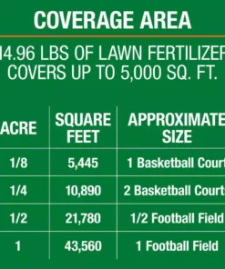 Vigoro 14.6 lbs. 5,000 sq. ft. Weed and Feed Weed Killer Plus Lawn Fertilizer 20 Vigoro 14.6 lbs. 5,000 sq. ft. Weed and Feed Weed Killer Plus Lawn Fertilizer -Vigoro sales Store vigoro lawn fertilizers 52210 d4 1000
