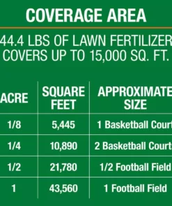 Vigoro 42 lbs. 15,000 sq. ft. Lawn Fertilizer for All Grass Types 20 Vigoro 42 lbs. 15,000 sq. ft. Lawn Fertilizer for All Grass Types -Vigoro sales Store vigoro lawn fertilizers 52211 d4 1000