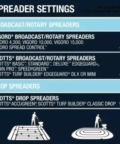 Vigoro 42.18 lbs. 15,000 sq. ft. Crabgrass Preventer and Lawn Fertilizer -Vigoro sales Store vigoro lawn fertilizers 52213 1 76 1000