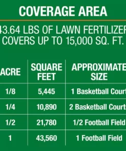 Vigoro 42.18 lbs. 15,000 sq. ft. Crabgrass Preventer and Lawn Fertilizer -Vigoro sales Store vigoro lawn fertilizers 52213 1 d4 1000