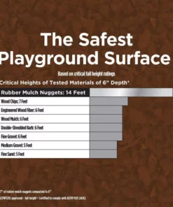 Vigoro 37.5 cu. ft. Brown Recycled Rubber Mulch (25 Bags) -Vigoro sales Store vigoro rubber mulch gn15bn25 44 1000