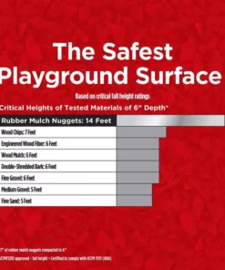 Vigoro 37.5 cu. ft. Red Recycled Rubber Mulch (25 Bags) -Vigoro sales Store vigoro rubber mulch gn15rd25 44 1000